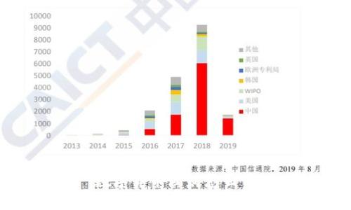 数字货币理财：赚钱的新选择
