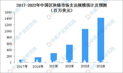 YDC数字货币靠谱吗?携手未来的投资机会