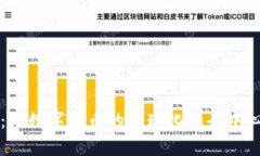 马未都：谈数字货币的全球化和去中心化趋势