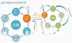 文创币区块链浏览器：探索数字创意产业的未来
