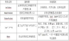 全球最好的区块链币及其投资潜力分析
