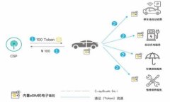 区块链与比特币的最新动态午报