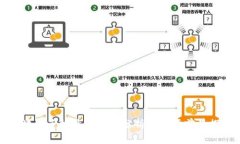 区块链手机最新价格分析与市场前景探讨