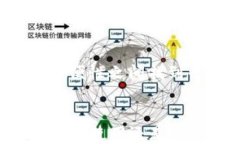 如何处理TP钱包中的多签问题关键词：多签, TP钱