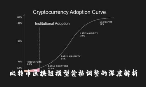 比特币区块链模型价格调整的深度解析