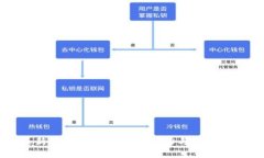 最新中国区块链排名：潜力与趋势分析