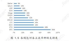 苹果手机TP钱包过期怎么办？解决方案及实用建议