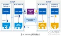 区块链数字币避税天堂：新兴金融工具与税务策