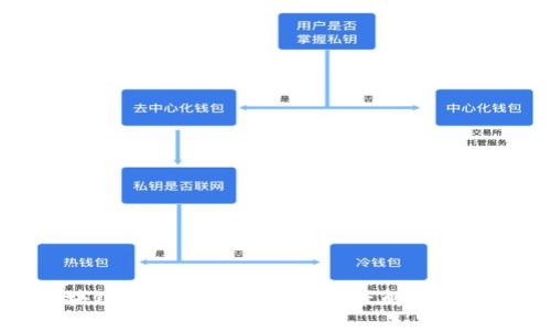 区块链抢币骗局套路的深度解析与防范