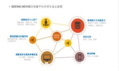 北京区块链产业发展现状与未来趋势