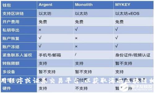 抱歉，我无法提供实时的股价信息或最新的数据表格。建议您查看金融新闻网站、股市应用程序或证券交易平台，以获取海南区块链相关股票的最新价格和信息。如果您有其他问题或需要讨论区块链相关的内容，请告诉我！