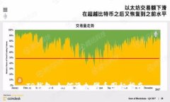 TP钱包：如何添加代币图标指南