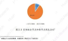 PI币区块链：价格走势与未来展望