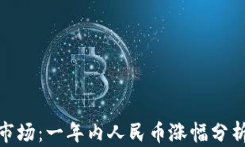 
探讨区块链市场：一年内人民币涨幅分析与未来趋势