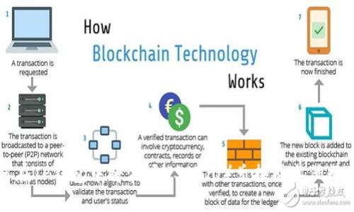 : 如何在TP钱包中将波场USDT（U）兑换成其他数字货币