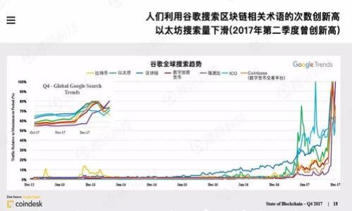 

虚拟币与区块链在国家发展中的角色