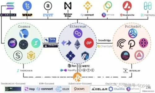 探索Facebook天平币（Libra）区块链的未来：机遇与挑战