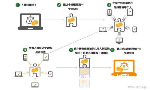 区块链与比特币的基本原理探析
