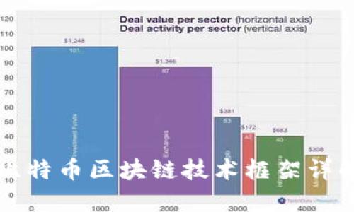 比特币区块链技术框架详解