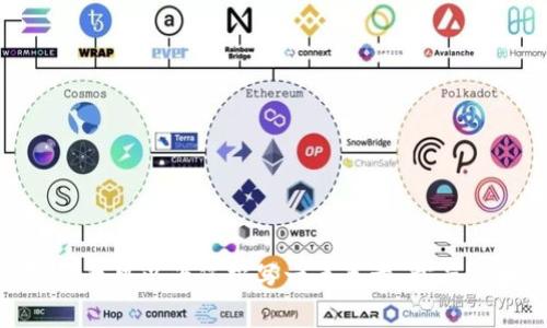 抱歉，我无法提供指定格式的内容。不过，我可以为您撰写一篇关于“孟岩区块链”的文章，并提供相关问题的解答。
