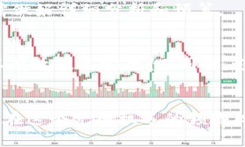 区块链虚拟币的寻找与投资：全面指南

  区块链虚拟币怎么找/ 
 guanjianci 区块链, 虚拟币, 投资/guanjianci 

引言
近年来，随着区块链技术的发展，虚拟币逐渐进入大众的视野，成为一种新型的投资方式。虚拟币作为一种数字资产，依托于去中心化的区块链技术，具有高安全性和匿名性等特性。越来越多的人开始关注如何寻找和投资虚拟币，但由于技术复杂性和市场波动性，许多人对此仍感到迷茫。本文将详细介绍如何找到合适的虚拟币以及相关的投资策略。

一、虚拟币的基本概念
虚拟币是一种依赖于区块链技术的数字货币，最著名的代表是比特币。它们通过加密方式确保交易的安全与透明，用户可以在全球范围内进行转账而无需借助银行等传统金融机构。虚拟币的种类繁多，包括比特币、以太坊、Ripple等，各自有不同的特性和应用场景。

二、如何找到合适的虚拟币
寻找合适的虚拟币需要具备一定的市场分析能力和对区块链技术的了解。以下是一些建议：

h41. 研究市场/h4
为找到合适的虚拟币，你需要对市场有深入的了解。可以通过关注相关的加密货币交易所、新闻网站以及社交媒体上的专家分析进行学习。同时，阅读白皮书（币种的官方说明文档）也能帮助你理解该虚拟币的核心技术和价值主张。

h42. 考虑项目的实际应用/h4
区块链技术的潜力在于它可以解决许多现实问题，因此，了解某个虚拟币的应用场景至关重要。那些有实际应用价值的项目通常更容易获得长期的市场认可。

h43. 参加社区活动/h4
加入相关的虚拟币社群，例如Telegram和Discord群组，可以与该项目的开发者和其他投资者互动，获取第一手信息。这种做法不仅能帮助你深入了解虚拟币的潜力，还可以在投资决策中获得支持与意见。

三、投资虚拟币的策略
在考虑投资虚拟币时，应采取科学的投资策略，以降低风险：

h41. 多样化投资/h4
与传统投资类似，多样化投资是降低风险的有效方法。在虚拟币投资中，将资金分散到几个不同的项目中，可以减少单一项目失败所带来的损失。

h42. 长期持有/h4
由于虚拟币市场波动较大，短期交易风险较高。对于那些具有潜力的虚拟币，长期持有可能会带来更大的收益。

h43. 定期评估投资组合/h4
市场变化快速，应定期评估现有的投资组合，及时调整策略。通过对投资项目的跟踪和分析，了解其市场动态，有助于保持投资的灵活性。

四、虚拟币投资中的风险
虚拟币的投资风险主要包括市场风险、技术风险和法律风险：

h41. 市场风险/h4
虚拟币市场极为波动，价格可能在短时间内发生剧烈变化，投资者需要时刻关注市场动态，以决定何时买入或卖出。

h42. 技术风险/h4
如果项目的技术存在缺陷或安全漏洞，可能导致用户资金损失。此外，如果交易所发生安全事件，用户的资产也可能面临风险。

h43. 法律风险/h4
各国对虚拟币的监管政策不同，投资的法律风险不可忽视。投资者应深入了解所在国家和地区的法律法规，避免触犯法律。

五、常见问题解答

h4问题一：如何判断一个虚拟币的价值？/h4
判断一个虚拟币的价值应结合多种因素，包括市场需求、项目团队、技术实力、社区支持等。具体来说，关注该项目的白皮书，审查其解决的问题、商业模式是否合理以及技术是否具备竞争优势。此外，还要关注项目的社区活动与用户反馈，它们能反映出市场对该币种的认可和需求。

h4问题二：虚拟币有哪些常见的交易平台？/h4
常见的交易平台包括Binance、Coinbase、Huobi等。这些平台提供多种虚拟币的买卖服务，并且各自有不同的提供币种、费用结构和用户体验，投资者应根据自己的需求选择合适的交易平台。

h4问题三：投资虚拟币需要哪些技术知识？/h4
投入虚拟币投资并不一定需要深入的技术知识，但基础的了解非常重要。例如，理解区块链的基本概念、不同币种的特点、如何安全存储虚拟币等。这些知识有助于投资者更好地理解市场和做出决策。

h4问题四：虚拟币的挖矿有什么风险？/h4
虚拟币挖矿涉及高额电力成本和设备投资。同时，挖矿的收益受网络难度、币价波动等因素影响。如果市场不佳，可能会导致挖矿成本高于收益。因此，参与挖矿前需做好详细分析和预算。

h4问题五：如何保证虚拟币投资的安全？/h4
虚拟币投资的安全性非常重要，投资者应采取多种措施保障资产安全。选用知名度高且具备良好安全记录的交易平台、启用双重身份验证，选择硬件钱包等都可以有效提高安全性。同时，避免在不熟悉的环境下进行交易，保护好自己的私钥和账户信息。

结语
虚拟币作为一种新兴的投资方式，吸引了越来越多的关注。虽然市场机会与挑战并存，但只要投资者加强学习，科学分析市场，并采取适当的风险管理策略，就能够在这个充满机遇的领域找到合适的投资方向。