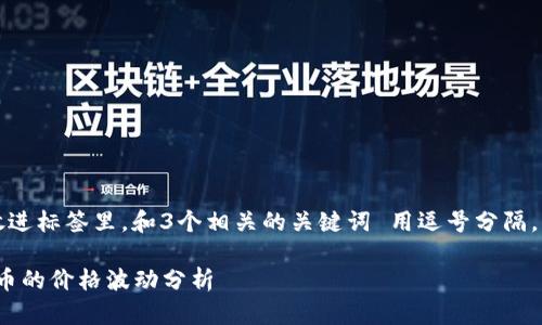 思考一个优质的，放进标签里，和3个相关的关键词 用逗号分隔，关键词放进标签里：

区块链技术与CAN币的价格波动分析