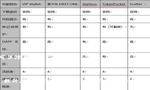 : 在TP钱包中搜索不到薄饼的原因及解决方案

TP钱包, 薄饼, 数字资产/guanjianci

### 引言

在数字货币的世界里，TP钱包作为一款备受欢迎的多链数字资产钱包，支持管理和存储多种加密货币。然而，用户在使用TP钱包的过程中，可能会遇到各种各样的问题，其中之一就是在钱包中搜索不到某些特定资产，比如薄饼（PancakeSwap的代币）。本文将深入探讨这一问题的多种原因，并提供实用的解决方案，希望能帮助用户更好地使用TP钱包。

### 第一步：了解什么是薄饼

薄饼（PancakeSwap）是一个基于币安智能链（BSC）的去中心化交易所（DEX），为用户提供了流动性、交易和收益农场等多种功能。薄饼代币（CAKE）是该平台的原生代币，用户可以通过提供流动性和参与治理来赚取CAKE代币。在TP钱包中，用户希望能够方便地管理和交易这些代币，因此了解薄饼的基本信息是至关重要的。

### 第二步：可能导致搜索不到薄饼的原因

用户在TP钱包中搜索不到薄饼，通常可能由以下几个原因造成：

1. 代币未添加至TP钱包
在TP钱包中，数字货币通常需要用户手动添加。如果薄饼代币没有被添加到您的钱包中，那么在搜索时自然是找不到它。您需要找到薄饼的合约地址，然后通过TP钱包的界面手动添加该代币。

2. 网络问题
另一个可能的原因是网络问题，尤其是当您尝试在TP钱包中搜索薄饼时。如果您的网络连接不稳定，可能导致数据加载失败，从而无法显示出薄饼的信息。

3. 版本问题
TP钱包不定期会进行版本更新，如果您使用的是较旧的版本，可能会导致某些代币的支持不全。在这种情况下，更新TP钱包至最新版本可能会解决问题。

4. 薄饼代币的合约变化
薄饼代币的合约地址如果发生变化，您原先添加的代币可能会因此无法显示。这种情况通常会在代币的官方渠道进行公告，没有及时关注会导致您无法找到薄饼。

5. 钱包支持限制
虽然TP钱包支持多种币种，但并不是所有代币都能够被搜索到，若TP钱包的支持范围内没有薄饼代币，那么将无法搜索到它。这种情况下，用户可以考虑使用其他钱包进行管理。

### 第三步：如何解决搜索不到薄饼的问题

1. 手动添加薄饼代币
访问PancakeSwap官方或其它可信赖网站，获取薄饼的合约地址。进入TP钱包，在资产界面选择“添加代币”，输入代币合约地址，完成后您便可以在钱包中看到薄饼了。

2. 检查网络连接
确保您的设备连接稳定的网络，您可以尝试重启路由器或切换网络。确认网络状况之后，再次尝试搜索薄饼。

3. 更新TP钱包
前往应用商店检查TP钱包是否有可用的更新版本。如果有，按照提示进行更新，确保您使用的是最新版本。

4. 跟进薄饼代币的合约变化
定期关注薄饼官方的社交媒体或论坛，例如Twitter、Telegram，获取最新的代币信息和合约地址的变动情况。确保您的钱包添加的是最新的合约地址。

5. 考虑使用其他钱包
如果您尝试了以上方法但仍无法找到薄饼，您可以考虑使用支持薄饼的其他钱包，例如MetaMask、Trust Wallet等。确保选择正规钱包以保护您的资产安全。

### 相关问题探讨

在探索TP钱包中搜索不到薄饼的问题时，用户可能还会有以下问题：

1. **如何安全地添加代币合约地址？**
2. **TP钱包的功能和特点是什么？**
3. **如何选择合适的钱包管理数字资产？**
4. **如何提高在TP钱包中的交易安全性？**
5. **怎样跟踪和管理多种加密货币？**

接下来我们将逐个回答这些相关问题。

### 问题一：如何安全地添加代币合约地址？

在添加代币合约地址时，确保安全性是至关重要的。一个错误的合约地址不仅会导致您无法找到该代币，还可能导致损失其他资金。以下是几个安全添加代币合约地址的建议：

1. 从官方渠道获取信息
无论是薄饼还是其他代币，获取合约地址的最佳出处是官方渠道。官方网站、公告板、官方Twitter、Telegram群组等都是可靠的信息来源。确保关注的是官方账号，防止遇到假冒账户。

2. 使用区块链浏览器
例如，使用BscScan（币安智能链上的区块浏览器）搜索薄饼代币。输入代币名称进行搜索，查看验证的合约地址。这能增加查询的准确性与安全性。

3. 检查合约地址的有效性
在添加合约地址前，确认它是否已经被其他用户使用且由多个社区成员验证。这在大多数社区中可信的信息能够极大提高合约地址的有效性。

4. 小额测试交易
在添加新的代币并进行首次转账时，可以进行小额测试。确保地址正确且代币成功转移后，再进行大额的交易。这样可以降低风险。

5. 小心钓鱼网站和地址
网络上可能存在恶意钓鱼网站，试图获取用户的财务信息。一定要确保在安全的网站上操作，不要轻易点击不明链接。

### 问题二：TP钱包的功能和特点是什么？

TP钱包是一款多合一数字货币钱包，具备多种功能和特点，如下：

1. 多链支持
TP钱包支持多种区块链，如以太坊、币安智能链、火币生态链等。这使得用户能够便捷地管理多种数字资产，而不需要使用多个钱包。

2. 安全性
TP钱包采用多重加密技术和助记词保证用户资金的安全。用户对自己的私钥完全掌握，确保资产的安全性。此外，TP钱包还支持生物识别登录，无需每次都输入密码。

3. 去中心化交易所特性
用户可以通过TP钱包直接访问去中心化交易所（DEX），进行无须中介的点对点交易。交易过程简洁，并且全部操作在用户的控制之下。

4. 丰富的DeFi工具
TP钱包支持DeFi项目，如流动性挖矿、收益农场等。用户可以在钱包内部直接参与这些项目，获取额外的收益。

5. 用户友好的界面
TP钱包的界面简洁易用，适合各种级别的用户。即使是新手也能够快速上手，完成资产的管理和交易。

### 问题三：如何选择合适的钱包管理数字资产？

选择一个合适的钱包来管理数字资产是一个复杂但至关重要的过程，以下是几个选择标准：

1. 安全性
这是选择钱包时最重要的因素之一。用户应当选择具有良好声誉和强大安全措施的钱包。钱包是否支持冷存储、双因素认证、多重签名等功能？

2. 用户体验
一个好的钱包界面应当，易于操作，能够提供良好的用户体验。最好选择那些提供多种功能但仍能保持简洁的界面。

3. 资产支持
不同钱包支持不同的数字资产。用户应确认所选钱包是否支持自己所持有的代币和币种。多链支持的钱包通常更加灵活。

4. 社区支持与反馈
查看钱包的用户反馈和社区评分是重要的选择依据。一个拥有活跃社区和良好反馈的钱包，通常意味着其发展和更新能力更强。

5. 直接访问DeFi和NFT功能
随着DeFi和NFT的流行，能够直接在钱包中访问这些功能的设计会更受欢迎。如果您参与这些领域，选择支持的功能将很有必要。

### 问题四：如何提高在TP钱包中的交易安全性？

在TP钱包中，提高交易安全性有几点是需要用户特别关注的：

1. 使用强密码与两步验证
确保您的TP钱包账户密码足够复杂，并定期更换。同时启用两步验证，以增加安全性。即使密码泄露，攻击者没有第二步验证信息也不能进入您的钱包。

2. 移动设备的安全
确保您的手机是安全的，不要下载未知来源的应用程序。相应地，安装可信的安全软件，定期扫描设备，确保没有病毒或木马。

3. 定期备份助记词
定期对钱包的助记词进行备份，并保存在安全的地方。切勿与他人分享这串信息，也不应仅仅存储在设备上。

4. 小额测试转账
在进行大额交易前，可以进行小额测试。这可以有效防止因合约问题或者其他错误导致的资产损失。

5. 关注交易活动
定期检查您的交易活动，及时了解资产的流动情况。如发现异常情况，立即采取措施，联系钱包的客服或者相关部门进行必要的处理。

### 问题五：怎样跟踪和管理多种加密货币？

管理多种加密货币的确是一项挑战，以下是一些建议可以帮助用户有效管理这些资产：

1. 使用资产管理工具
除了TP钱包，用户还可以使用专门的资产管理工具，如CoinMarketCap、Blockfolio等，来追踪和管理多种资产的表现。这些工具通常能够提供实时的数据更新和分析。

2. 设定投资目标
为每个加密货币设定清晰的投资目标，比如短期买卖还是长期持有。目标明确，会让用户在选择投资机会时更加清晰。

3. 定期评估投资组合
定期对您的投资进行评估，包括利润、损失及市场变化等，通过评估调整持有的比例和资产。

4. 学习市场动态
加密货币市场变化迅速。关注新闻、市场动态和其他相关信息，可以帮助用户在合适的时机作出调整。

5. 分散投资
避免将所有资产集中在一个品种上，分散投资可以有效降低风险。例如，您可以投资几种不同类型的加密货币，这样即使一种货币遇到问题，其他部分仍可保障整体利益。

### 结语

用户在TP钱包中搜索不到薄饼可能由多种原因造成，但通过了解和采取相应的解决措施，通常能够有效解决相关问题。希望上述内容能为用户提供帮助，提升在使用TP钱包过程中的体验和安全性。同时，用户在数字资产管理的过程中，保持对市场动态的关切，以及对安全措施的重视，都是非常重要的。