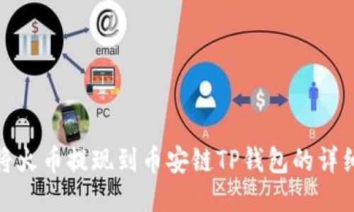 如何将火币提现到币安链TP钱包的详细步骤