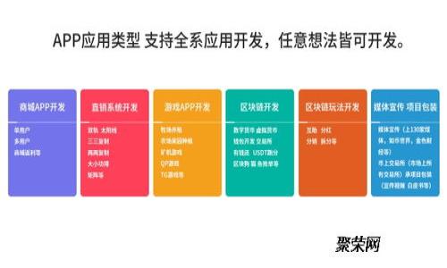 思考一个优质的

如何在TP钱包中发行波场代币：详细步骤与技巧

关键词：

TP钱包, 波场代币, 发行代币/guanjianci

---

一、引言
随着区块链技术的迅猛发展，各类代币的发行和交易已经成为了数字资产管理的重要组成部分。而波场（TRON）作为一个热门的区块链平台，提供了强大的智能合约功能，使得用户可以 relatively 轻松地发行自己的代币。TP钱包作为一个专业的数字资产钱包，支持多个区块链资产的管理，包括波场代币的发行。那么，如何在TP钱包中发行波场代币呢？本文将详细介绍这一过程及相关知识点。

二、波场代币的基础知识
在开始之前，有必要了解什么是波场代币以及它在区块链中的作用。波场代币是一种基于波场区块链发行的加密货币，用户可以通过智能合约创建和管理这些代币。
波场代币主要基于TRC-20标准，这是一种兼容以太坊ERC-20标准的代币发行标准，允许用户在波场区块链上创建与管理代币。由于波场的高吞吐量和低交易费用，越来越多的项目选择在波场上发行代币。

三、TP钱包的安装与设置
在发行波场代币之前，首先需要安装TP钱包。可以在各大应用商店找到该应用程序，或访问TP钱包的官方网站进行下载。
安装完成后，打开TP钱包并创建一个新钱包，或者导入已有的钱包。在创建钱包时，请确保妥善保存好钱包的助记词，因为这将是你日后恢复钱包的重要凭证。

四、发行波场代币的步骤
一旦钱包设置完成，就可以开始进行波场代币的发行。以下是详细步骤：
ol
  listrong充值TRX：/strong在TP钱包中，您需要持有一部分TRX作为网络手续费，因此，请先向您的波场钱包中充值TRX。/li
  listrong创建代币：/strong在TP钱包的主界面中，选择“创建代币”选项。系统会要求您填写代币的基本信息，包括代币名称、符号、总供应量等。/li
  listrong设置参数：/strong选择合适的参数，例如发行数量、最小转账数额、交易费用等。这些参数将直接影响代币的性质和流通情况。/li
  listrong确认并发布：/strong在最后一步，检查您输入的信息是否准确无误，然后点击“发布代币”。系统会进行处理，并在处理完成后将代币发行成功的消息返回给您。/li
/ol

五、发布后的管理与应用
完成代币发行后，您将可以在TP钱包中看到新创建的代币。此时，您可以选择将其用于各种场景，比如交易、转账、参与项目等。
为了增强代币的流动性和使用价值，您也可以将其上线到交易所，让更多的人了解与使用。同时，考虑代币经济模型的设计也是管理代币的重要一环，对于后续的应用和推广至关重要。

六、常见问题解答

问题一：发行波场代币需要哪些前置条件？
在开始发行波场代币之前，用户需要确保以下几点：
ul
  listrong拥有TRX：/strong首先，用户需要在钱包中持有TRX，以便支付网络手续费。/li
  listrong具备相关知识：/strong用户需要对波场及其代币标准（如TRC-20）有一定了解，以便正确设置代币的参数。/li
  listrong明确代币用途：/strong在发行代币之前，用户应明确该代币的应用场景与经济模型，以便后期推广。/li
/ul

问题二：TP钱包的安全性如何？
TP钱包在设计上非常注重用户资金的安全性，采用了多种加密技术来确保用户的私钥及助记词信息不被泄露。此外，用户可以启用双重认证、交易密码等功能来增加安全性。
然而，用户也要保持警惕，避免在不安全的网络环境下访问钱包，并定期备份助记词，以防丢失或损坏。

问题三：代币发行后如何推广和使用？
代币发行后的推广需要明确的策略，用户可以通过社交媒体、社区活动等方式来宣传自己的代币。在确定目标用户群体后，可以针对性地开展市场营销。
此外，通过建立与其他项目的合作关系，增强代币的实际应用场景也是提升代币受欢迎度的重要方式。例如，可以考虑与去中心化金融（DeFi）平台进行合作，允许用户使用你的代币作为流动性提供者，以此吸引更多用户的关注。

问题四：发行代币的法律风险有哪些？
随着监管环境的变化，发行代币可能涉及到法律风险。各国对加密货币和代币的监管政策不同，如果代币被认为是证券型代币，可能需要遵循证券法的相关规定。
因此，建议用户在发行代币前咨询专业法律顾问，确保自己所发行的代币符合当地的法律法规，避免未来可能产生的法律问题。

问题五：如何监控自己发行代币的市场表现？
监控代币市场表现具有重要意义，用户可以通过各大区块链浏览器（如TRONSCAN）查看代币的交易量、持有地址、市场价格等信息。
此外，用户也可以借助一些数据分析平台，获取更为细致的市场数据和用户活跃度分析，从而帮助进行决定是否需要调整代币的策略，或考虑进行市场营销活动。

结语
通过以上内容，相信大家对如何在TP钱包中发行和管理波场代币有了清晰的认识。虽然过程看似简单，然而在实际操作中需要对各类细节进行充分的考虑和掌控，以确保代币能够成功发布并在市场中发挥其应有的作用。希望通过本文的解读，能够使您在数字资产的旅程中走得更远。