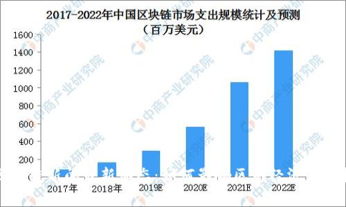 奉贤区块链新闻最新动态：如何影响区域经济与科技创新