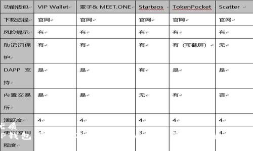 优质
TP钱包买的币不显示价格：常见问题与解决方案