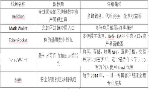 TP钱包手续费是否可调，及其影响分析