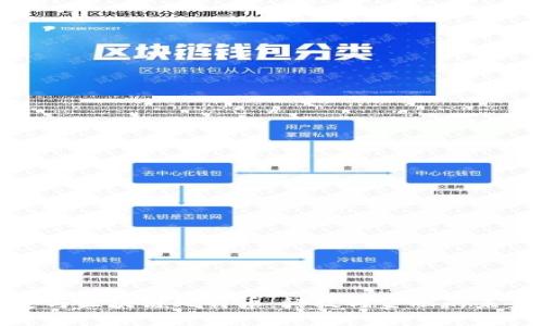 张泉灵与区块链比特币：科技与金融的未来融合