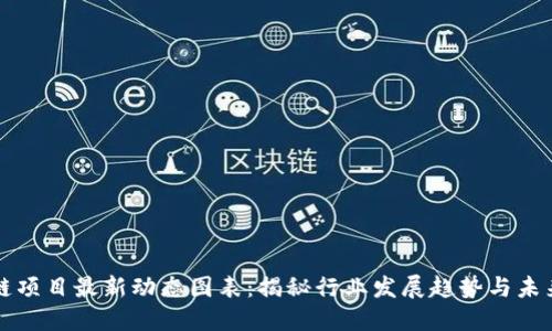 区块链项目最新动态图表：揭秘行业发展趋势与未来走向