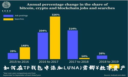 如何在TP钱包中添加LUNA（露娜）数字资产