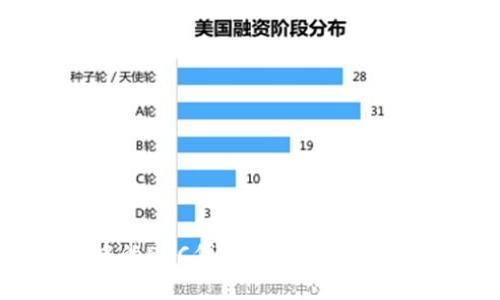 探讨TP钱包中的EDC代币交易：卖出技巧与注意事项