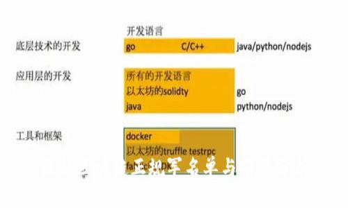 最新区块链正规军名单与前景分析