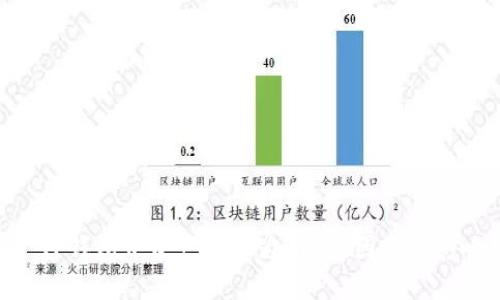 : TP钱包中资产显示为U的原因及其影响