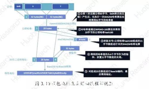 
如何在TP钱包上购得宝贝狗：完整指南