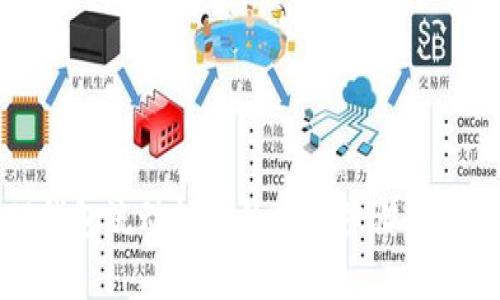 TP钱包流动性池的增加步骤全解析