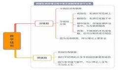 TP钱包代币资产不显示的原因与解决方案