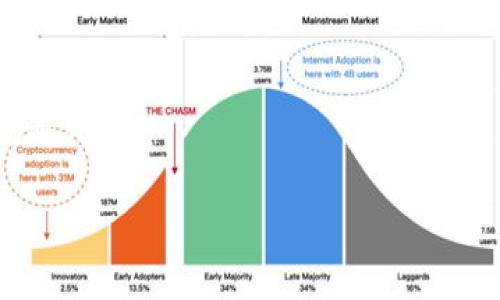 钱包助记词（Mnemonic phrase）并不是通用的，它通常是与特定的加密货币钱包和账户关联的。助记词是一组随机生成的单词，通常由12个、15个或24个单词组成，用于帮助用户恢复相应的钱包。不同的钱包生成的助记词是不同的，即使使用相同的生成算法，因用户的私钥和其他因素不同，每个助记词都是唯一的。

以下是一些关于钱包助记词的要点：

1. **独特性**：每个钱包助记词都是独特的，与特定的公钥和私钥关联。如果你丢失了助记词，你将无法访问相关的资金。

2. **安全性**：助记词非常重要，应该妥善保管。泄露助记词会导致资金被盗。

3. **恢复机制**：在需要恢复钱包时，用户只需输入助记词，就可以访问他们的加密资产。

4. **多钱包兼容性**：有些钱包可能使用相同的助记词标准（如BIP39），但在生成和管理过程中仍会有所不同。因此，助记词无法在所有钱包间通用。

因此，在使用任何加密货币钱包时，务必仔细记录和存储你的助记词，确保其安全无虞。