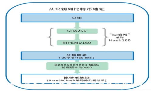 探索区块链的未来：从数字货币到智能合约的全景视野