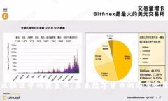区块链中的德蓝币：未来数字货币的希望之星
