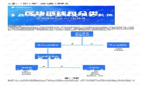 关于“TP钱包会不会被盗币”的问题，我们首先需要了解TP钱包的基本架构和安全措施。TP钱包作为一种数字货币管理工具，其操作安全性对用户的资产保护至关重要。以下是详细的讨论：

TP钱包的安全结构
TP钱包是一种多功能的数字资产管理工具，支持多种虚拟货币的存储和交易。作为一个去中心化的钱包，TP钱包不存储用户的私钥和交易信息，而是将这些信息保存在用户的设备上，这在一定程度上提高了安全性。

常见的安全风险
尽管TP钱包有一定的安全措施，但依然存在一些潜在的风险。首先是用户自身的操作失误，例如错误地将私钥外泄，或者下载了恶意软件以至于损害了设备的安全。与此相关的是，钓鱼攻击也是一种常见的威胁，攻击者可能伪装成合法服务来窃取用户信息。

账户安全措施
为了加固TP钱包的安全性，用户可以采取多种措施。例如，设置复杂的密码以及双重身份验证，都是有效的防护手段。用户还应该定期更新他们的安全设置，并注意官方的信息和公告，避免轻信来历不明的链接。

如何防止被盗币
用户在使用TP钱包时，可以结合以下几种措施来最大化保护自己的资产。
ul
    li定期备份私钥和助记词，确保在设备丢失或损坏时能够恢复钱包。/li
    li使用硬件钱包存储大额资产，做到资产分散，降低风险。/li
    li避免在公共Wi-Fi环境下进行大额转账或登录个人账户。/li
/ul

社区与典型案例
许多用户会在各种论坛和社交媒体上分享他们的经验，包括被盗的经历和避免被盗的建议。这些真实的案例能够给新用户提供借鉴，帮助他们在使用TP钱包时更小心谨慎。

结论
虽然TP钱包的安全性相对较高，但用户仍然需要保持警惕，采取必要的安全措施，确保资产的安全。在数字货币迅速发展的时代，了解并应用这些安全保护技巧，是每一位用户的责任。

最后，数字资产的保护不仅仅依赖于钱包本身的安全设计，更多地是看用户的使用习惯和安全意识。通过了解潜在的风险，并采取合理的预防措施，我们可以有效地降低被盗币的可能性。