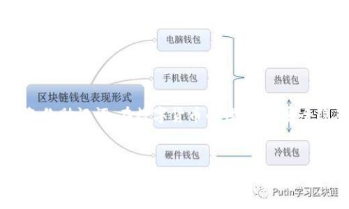 在数字货币的世界中，交易是一项重要的活动。而TP钱包则是一个广受欢迎的加密货币钱包，可以帮助用户安全地存储和交易各种数字资产。下面将详细介绍如何在TP钱包中进行币的交易。

第一步：下载并安装TP钱包
首先，你需要在你的智能手机上下载TP钱包。无论你是使用iOS还是Android设备，都可以在应用商店中找到并下载安装这一应用。安装完成后，打开TP钱包，你将进入一个用户友好的界面。

第二步：创建或导入钱包
打开TP钱包后，你将看到一个欢迎页面，询问你是要创建新钱包还是导入已有的钱包。如果你是第一次使用TP钱包，请选择“创建钱包”。系统会要求你设置一个强密码，并在后续给出一组助记词，这些都是用来确保你钱包安全的重要信息。请务必将助记词妥善保存且不要泄露。若你已经有一个钱包，可以选择“导入钱包”，根据提示输入助记词即可。

第三步：添加数字货币
TP钱包支持多种数字货币，包括以太坊、比特币等。添加你想要交易的币种，只需点击“资产”界面中的“添加”按钮，选择你希望添加的币种。如果你已经拥有某些币种，可以直接在资产列表中找到它们。

第四步：进行交易
当你准备好进行交易时，首先在“资产”页面找到你希望交易的币种，点击进入。在这里，你会看到该币种的当前余额以及交易选项。点击“交易”按钮，进入交易页面。

第五步：选择交易类型
在交易页面，你将看到多种交易选项，例如“买入”、“卖出”或“转账”。如果你是想购买新币，可以选择“买入”，如果你希望出售当前持有的币，选择“卖出”。而如果你要把币转给其他用户，则选择“转账”。

第六步：填写交易信息
以“买入”为例，你需要输入你想购买的数量和价格，如果TP钱包中集成了交易所接口，系统将会自动提供当前的市场价格。在确认信息无误后，点击“下一步”。如果是“卖出”或“转账”，则需要填写接收地址及数量等相关信息。

第七步：确认交易
在确认页面，系统将再次提示你交易的详细信息，包括交易的数量、费用、以及可能的滑点（价格波动）。请仔细检查所有信息是否正确，以免造成不必要的损失。确保无误后，点击“确认交易”按钮。

第八步：支付确认
在你确认交易后，TP钱包可能要求你输入密码或进行其他安全认证。这是为了确保只有钱包持有者能够执行交易。当完成这一切后，等待交易处理的结果，你将会收到相关的交易状态通知。

第九步：查看交易记录
交易完成后，你可以在“交易记录”中查看所有历史交易。这一功能不仅能帮助你追踪资金流动，还能让你对你的投资表现进行全面评估。

第十步：安全常识
在进行数字货币交易时，一定要时刻保持警惕，以确保你的资产安全。避免在公共Wi-Fi环境中进行敏感操作，不随意点击不明链接，定期更新账户密码并备份助记词。在数字货币的世界里，安全隐患始终存在，保护好自己的资产绝对是重中之重。

总结
TP钱包提供了一个便捷、安全的方式，让用户能够方便地进行币的交易。从创建钱包到进行交易，每一步都简单明了，适合各类用户。通过掌握上述的步骤，你将能更好地利用TP钱包进行数字资产管理和交易。