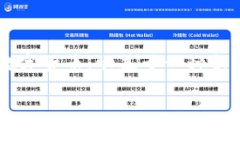 数字人民币是中国人民银行推出的一种法定数字