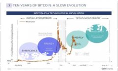 如何TP钱包转账中的Gas费用，轻松实现低成本交易