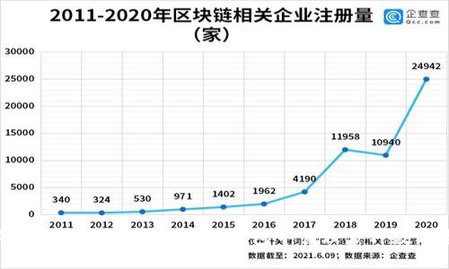 TP钱包（TokenPocket Wallet）是一款多链钱包，支持多种区块链网络，包括以太坊（Ethereum）、波场（Tron）、EOS等。用户可以在TP钱包中管理多种数字资产和代币，进行转账、交易和资产管理。由于其支持多个区块链，用户可以方便地在不同链之间进行资产操作。