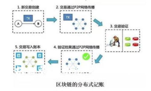 解码INC区块链最新动态：抓住数字潮流的脉搏